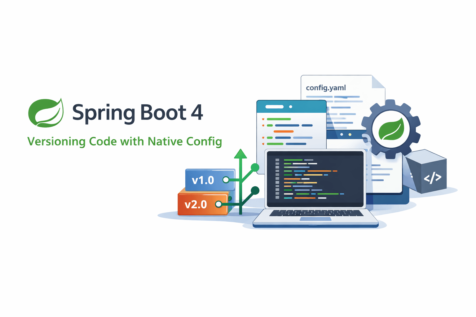Spring Boot 4: Replacing 250 Lines of Versioning Code with Native Config
